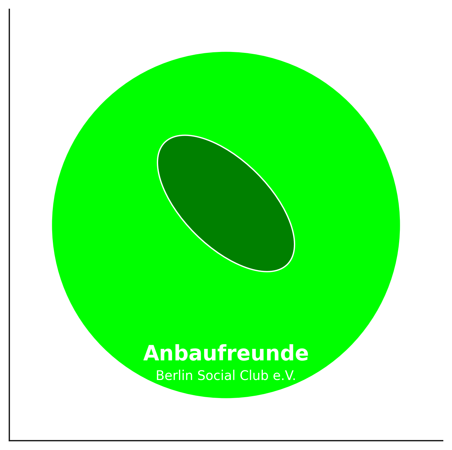Anbaufreunde Berlin Social Club E V Club Picture
